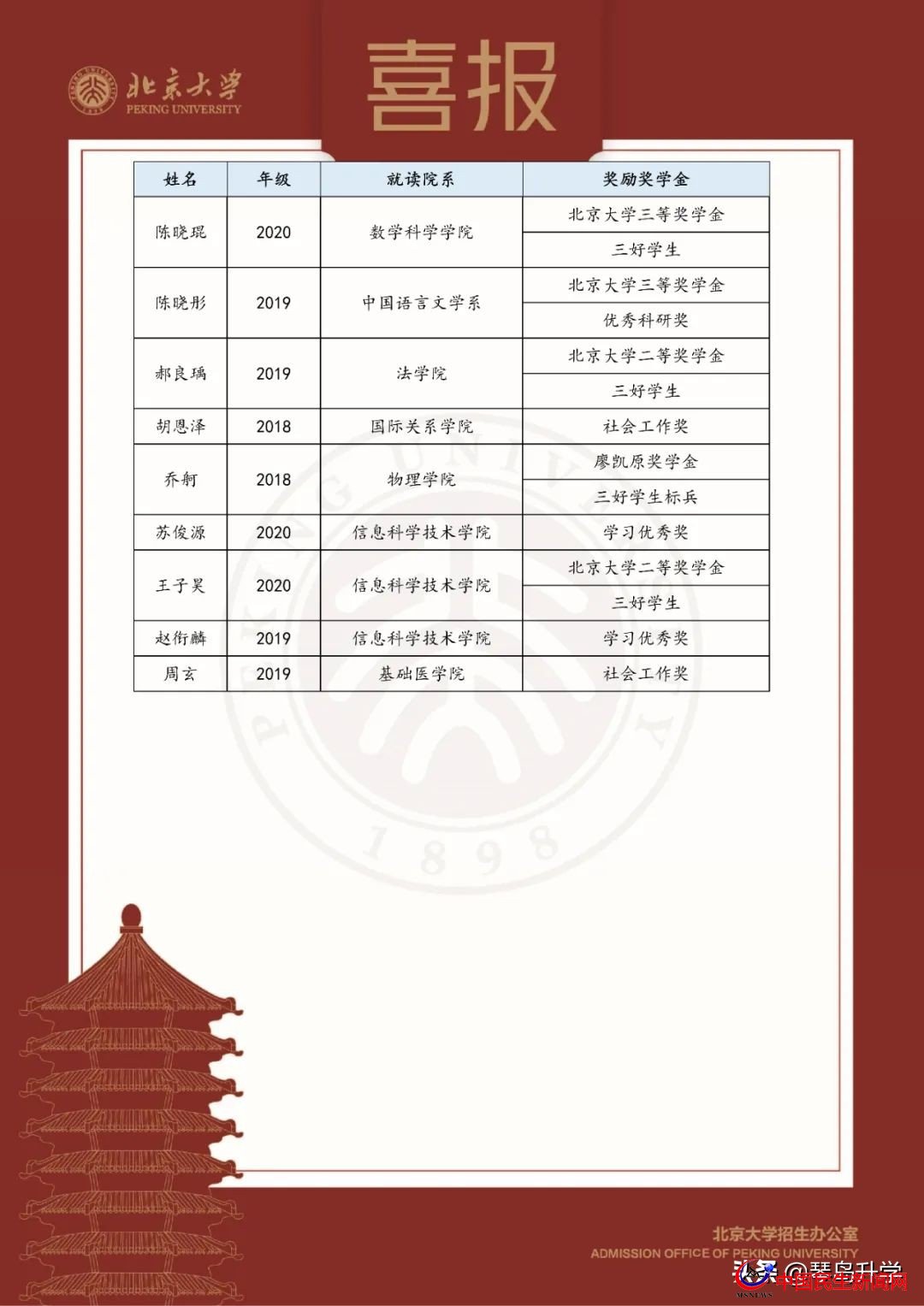 北京大學(xué)青島二中發(fā)來(lái)賀信，9名二中學(xué)子榜上有名