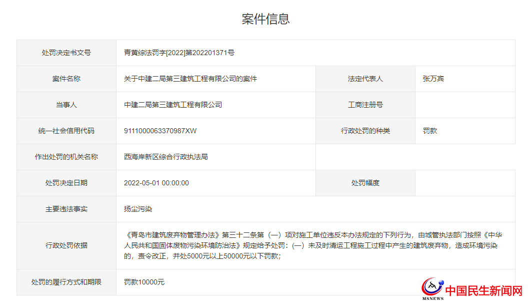 中建二局第三建筑工程有限公司一周被罰款兩次