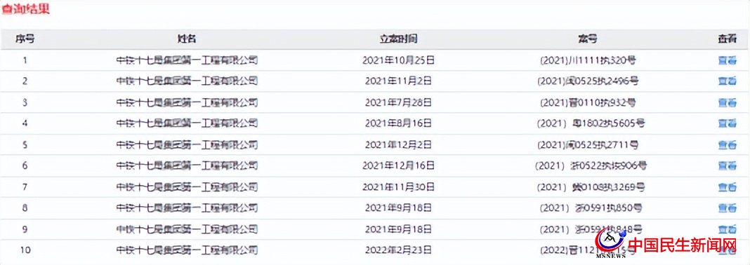 中鐵十七局一公司再被列為失信被執(zhí)行人，屢被限制高消費