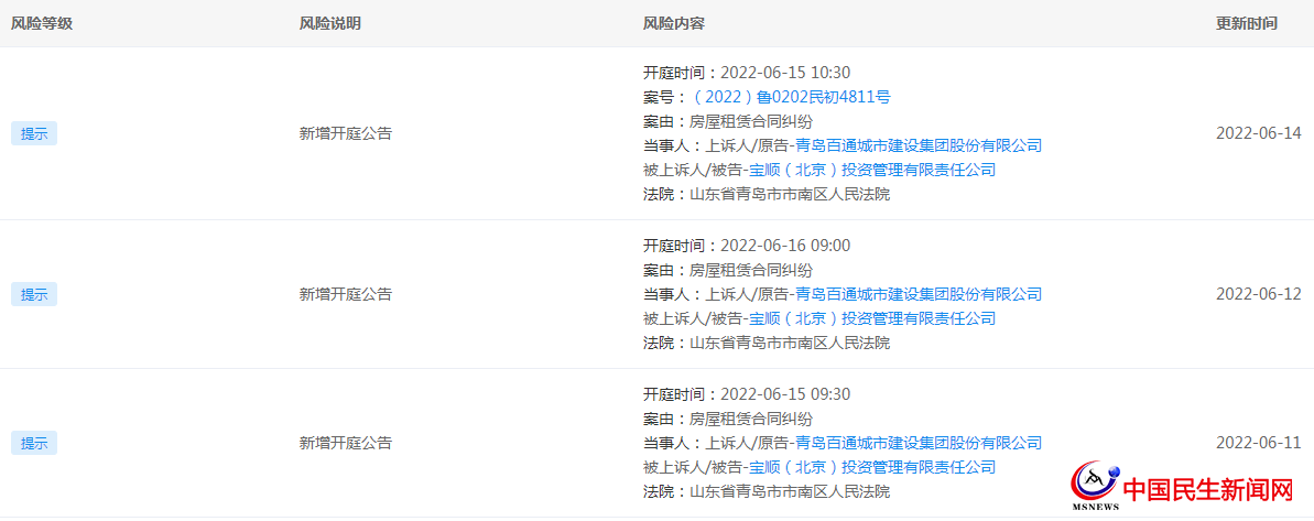 青島百通城市建設(shè)集團(tuán)股份有限公司新增三份開(kāi)庭公告，案由均為房屋租賃合同糾紛